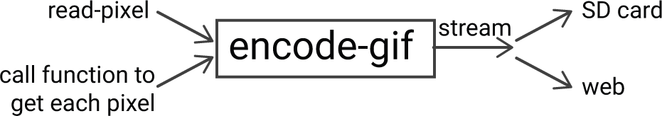 encode-gif.gif