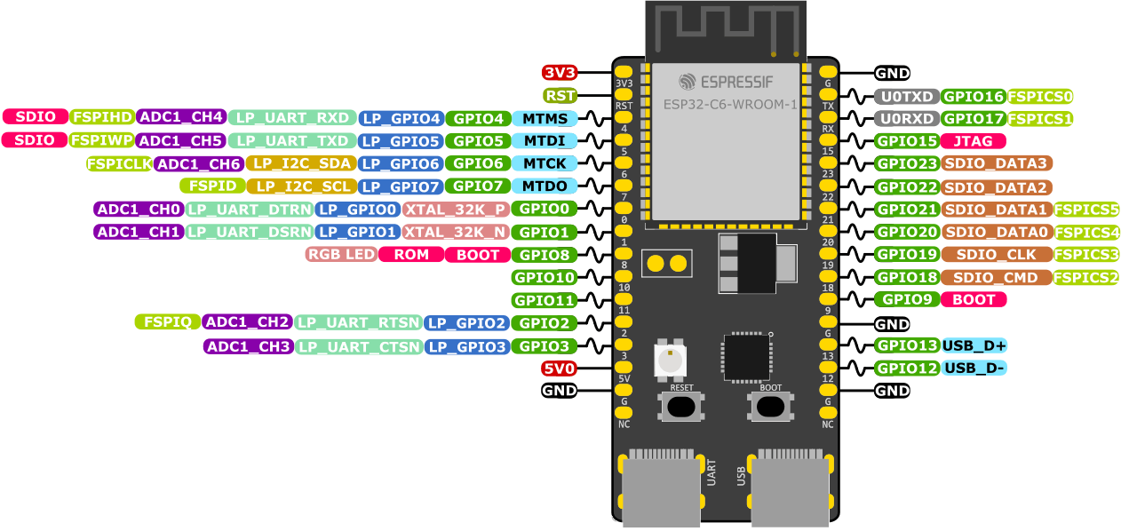 ESP32-C6-Pins.gif