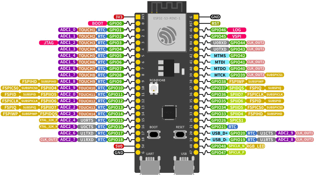 ESP32-S3-DevKitM-1Pins.gif