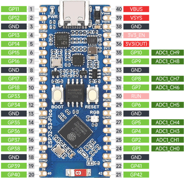 ESP32-S3-Pico-pins.gif