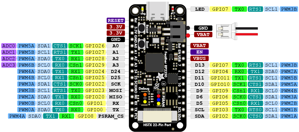 FeatherRP2350Pins.gif