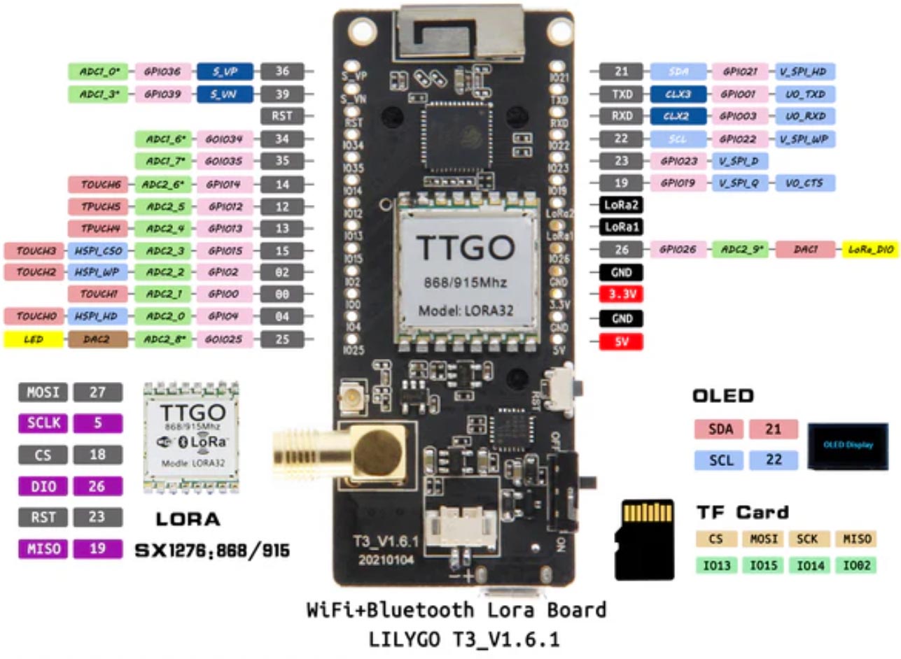 LORA32Pins.jpg