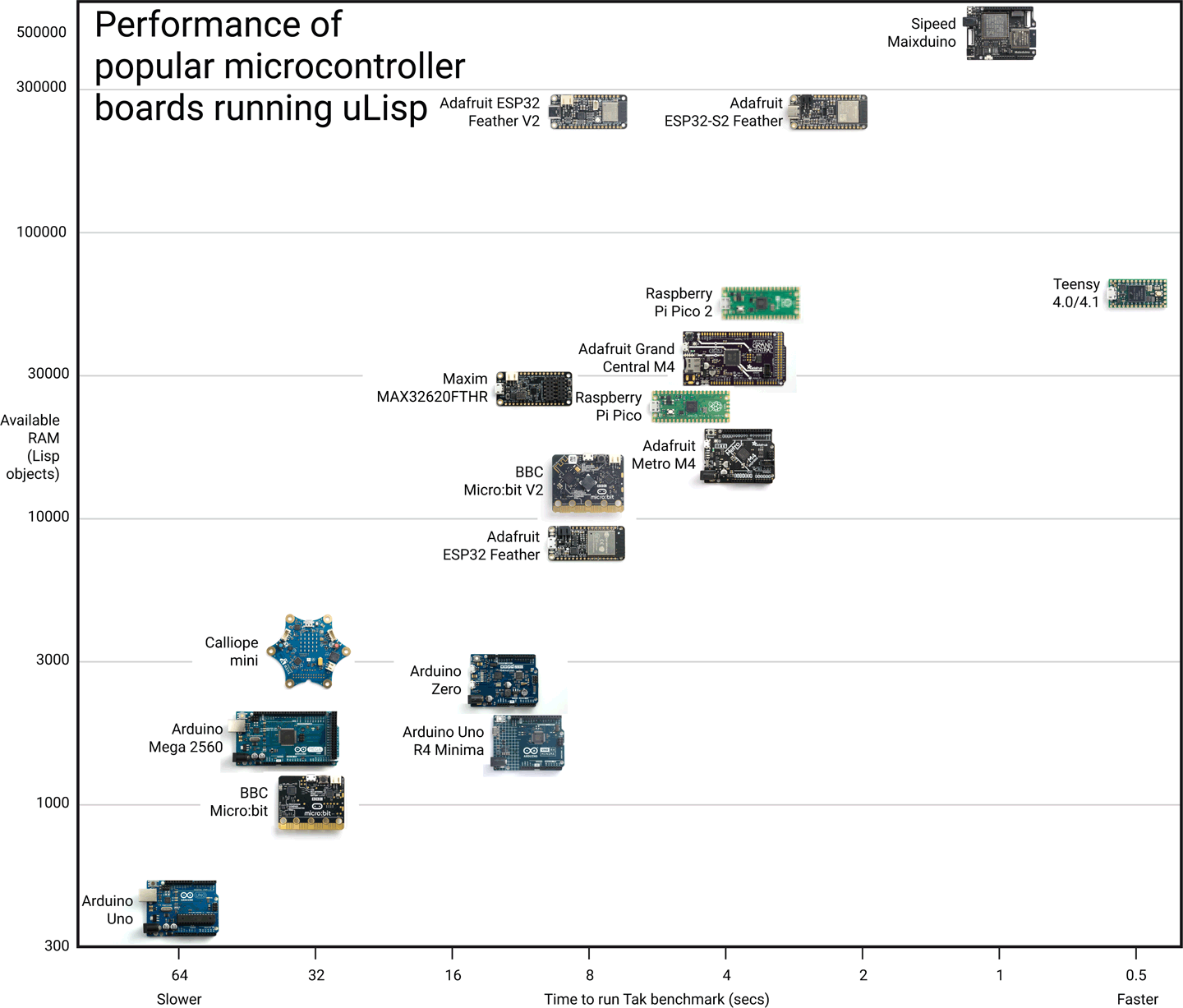 uLispInfograph.gif