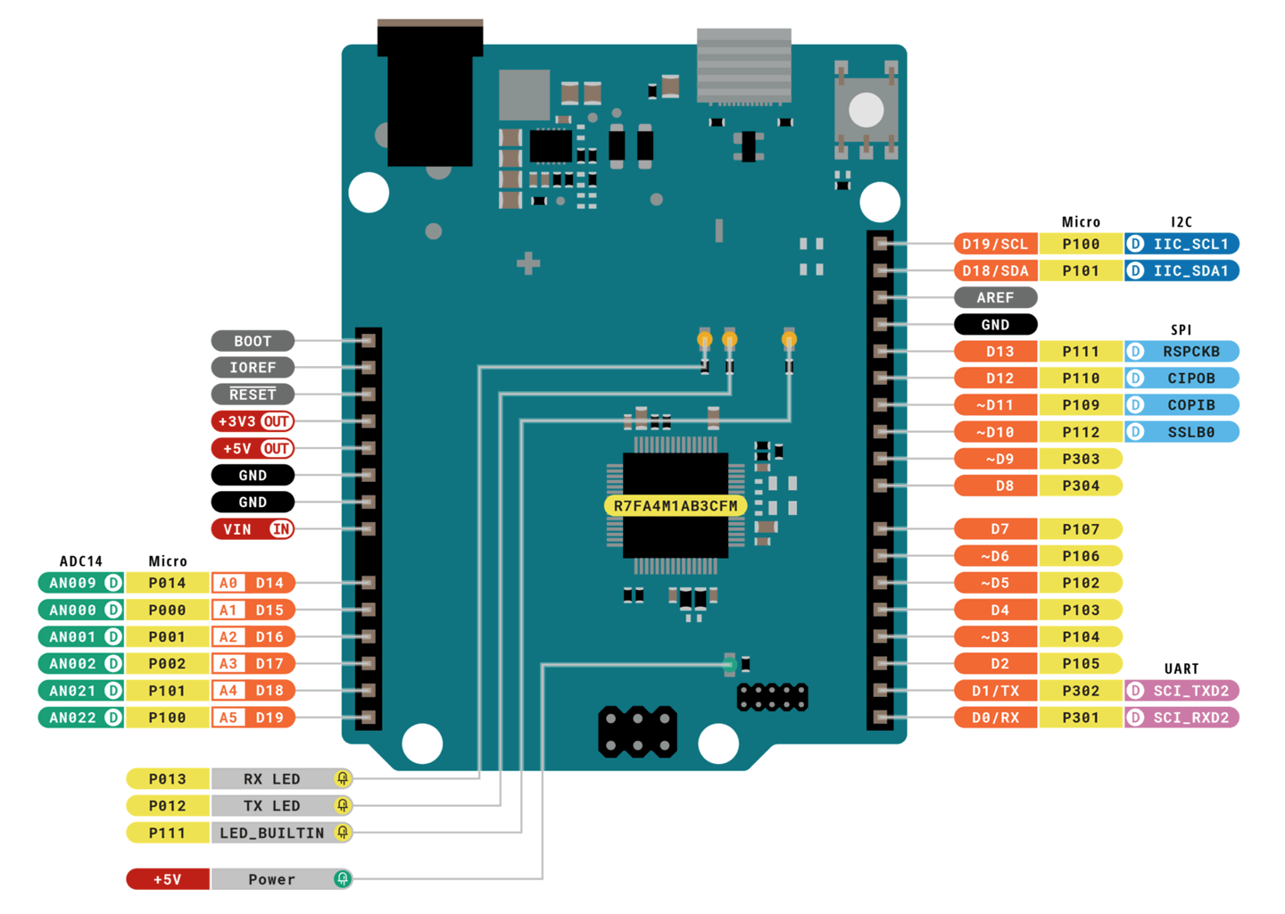 uLisp - Arduino Uno R4 Boards