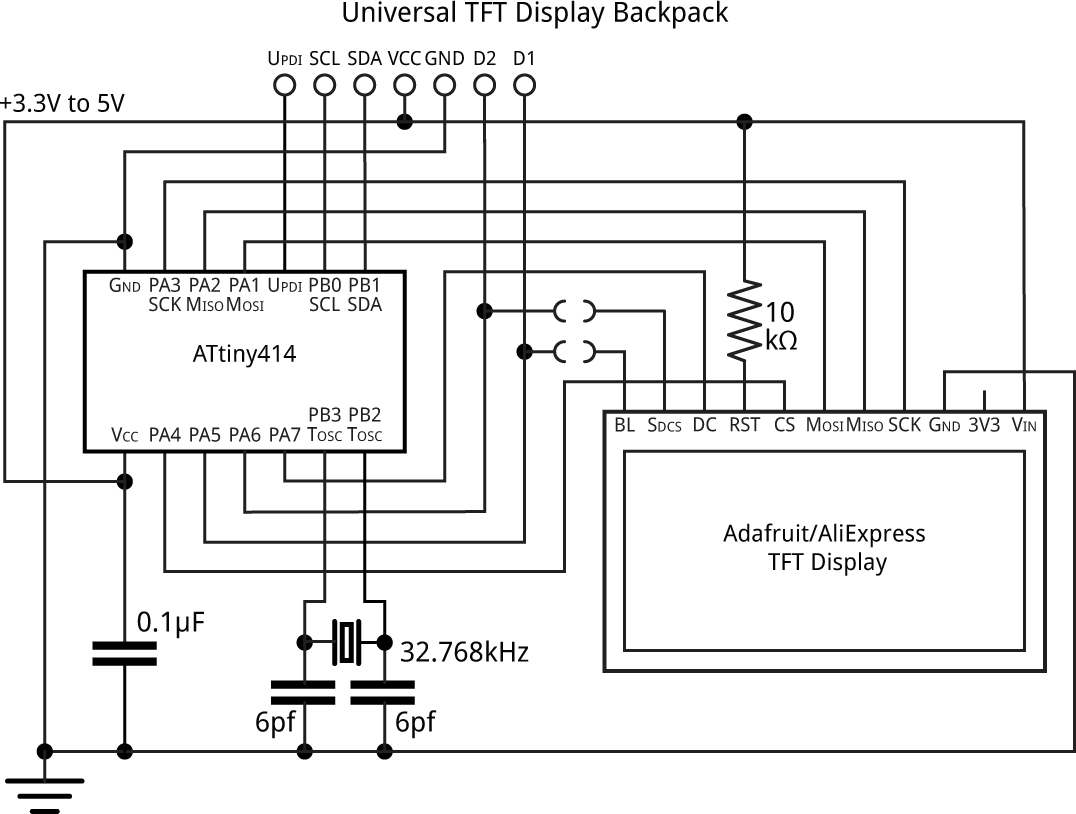 Technoblogy - Universal TFT Display Backpack